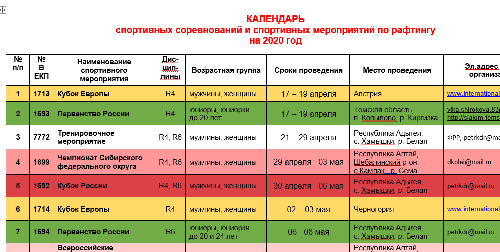 Календарь спортивных мероприятий на 2024 год Федерация Рафтинга России